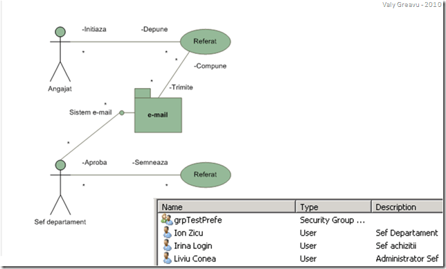 Use Case referat de achiziţie