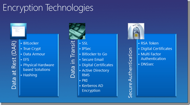 Tehnologii de criptare