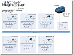 IC2011_IT_Challenge_Final_Round_Detailed_Network_Diagram_r1