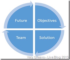 Parti raport general implementare