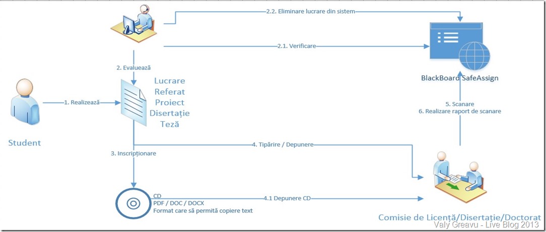 diagrama