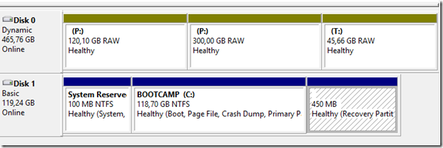 Discuri inaccesibile