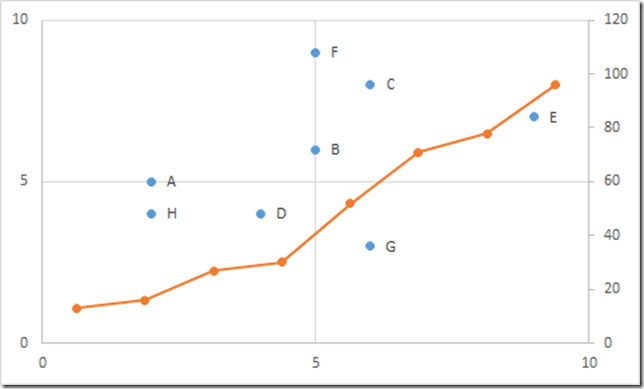 XYZ Magic Quadrant Chart in Excel