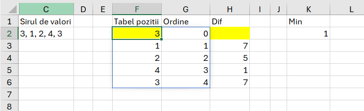 Abordare complexă pe coloane diferite TapeEquilibrium