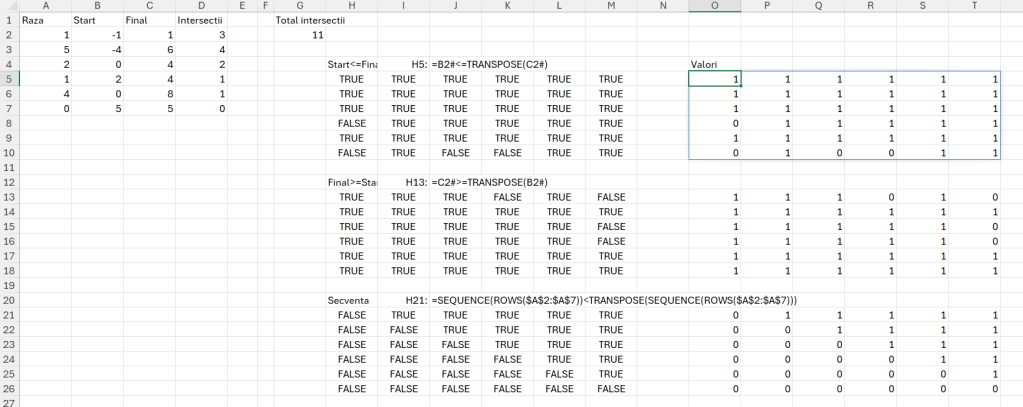 Pasii de rezolvare a problemei.