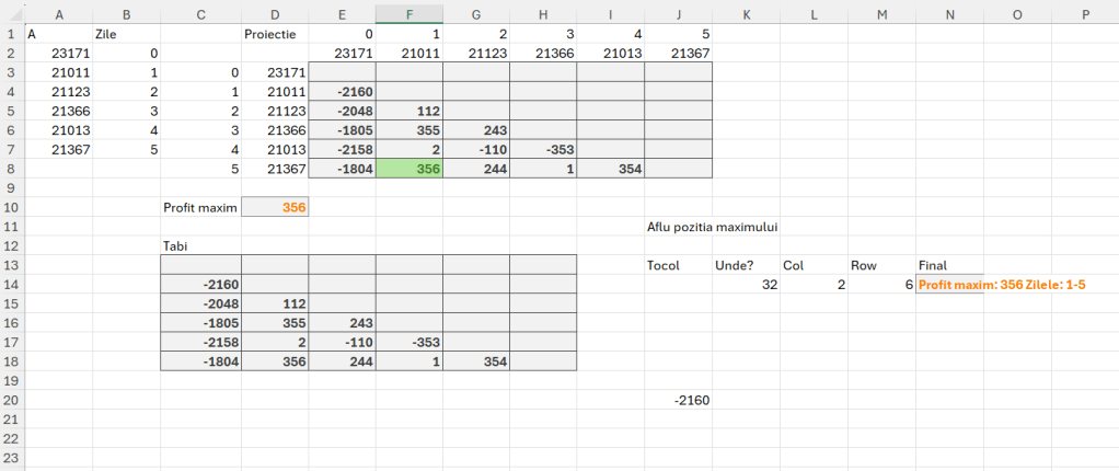 MaxProfit în Excel