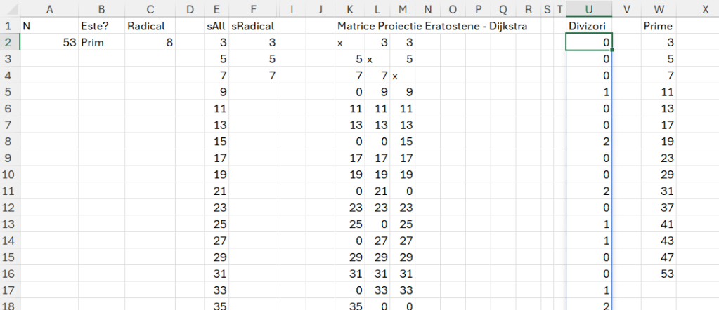 Matrice de proiecție Eratostene - Dijkstra