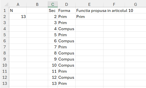 Determinarea tuturor numerelor prime până la un N dat.