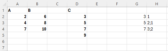 Exemplu de problemă care nu are soluție optimă.